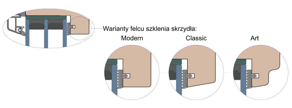 Variantes de feuillure de vitrage pour portes pliantes en bois-aluminium.